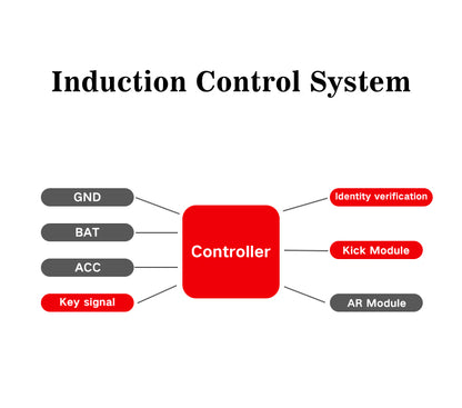 Light and Shadow Footwork System